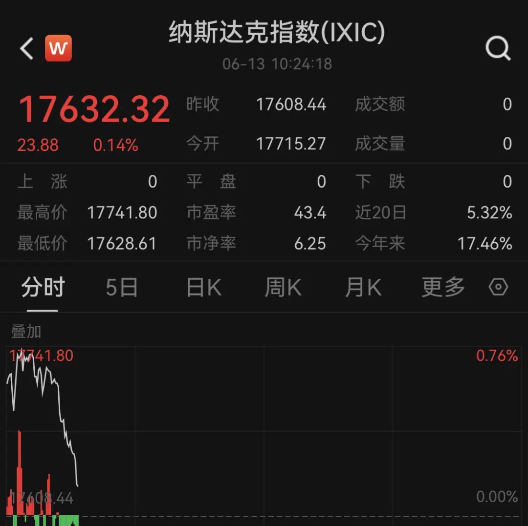 深夜！美股突现跳水，黄金、白银大跌！