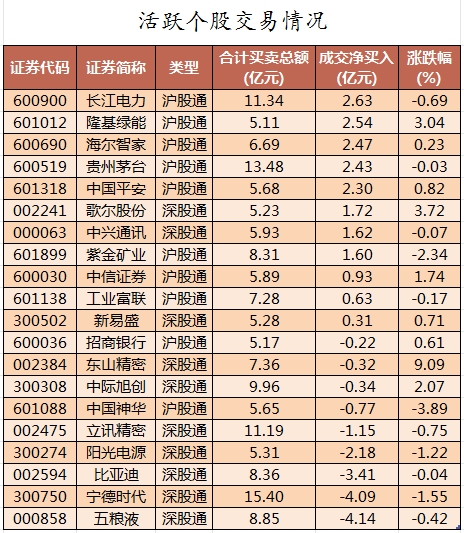 北向资金活跃个股交易情况.png