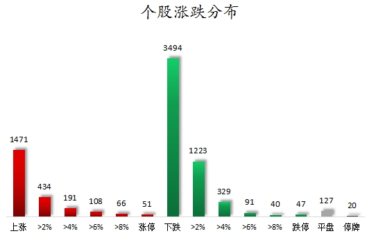 个股涨跌分布.png