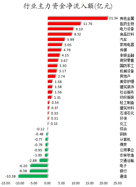 行业主力资金净流入额.png