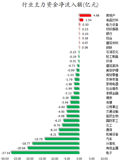 行业主力资金净流入额.png