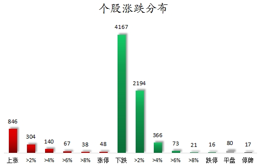 个股涨跌分布.png