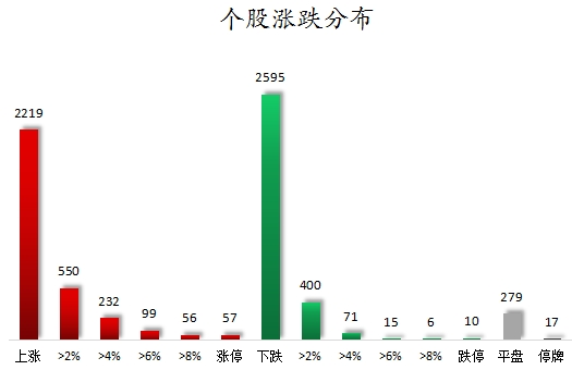 个股涨跌分布.png