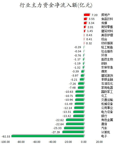 行业主力资金净流入额.png