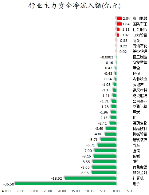 行业主力资金净流入额.png