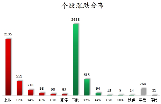 个股涨跌分布.png