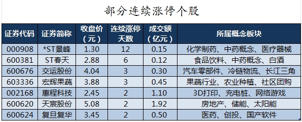 部分连续涨停个股.png