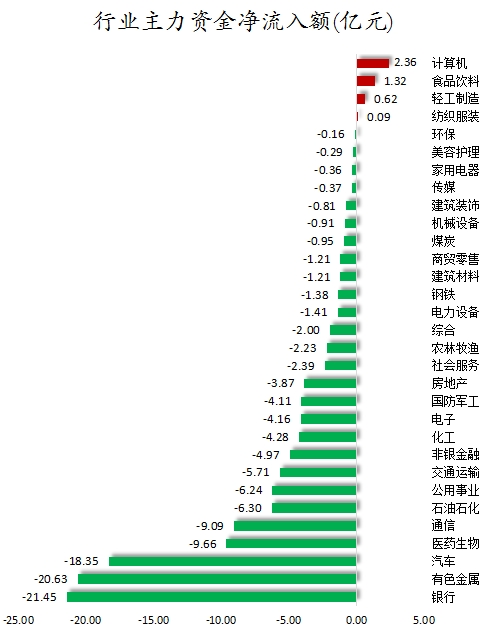 行业主力资金净流入额.png