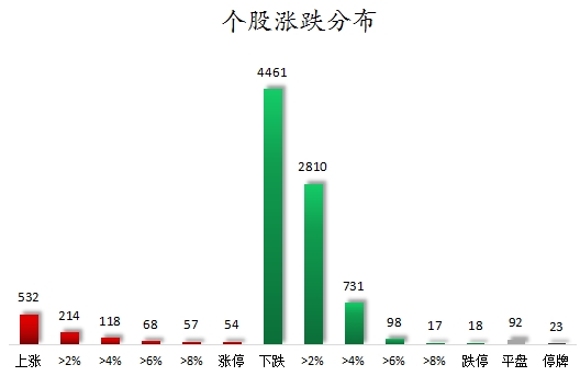 个股涨跌分布.png