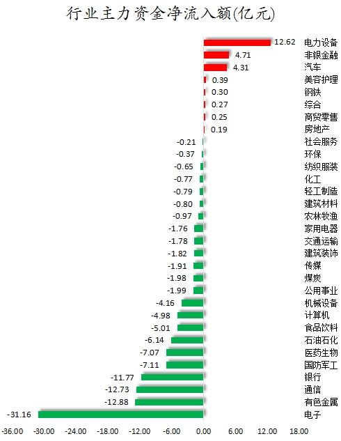 行业主力资金净流入额.png