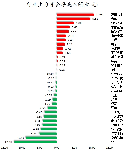 行业主力资金净流入额.png