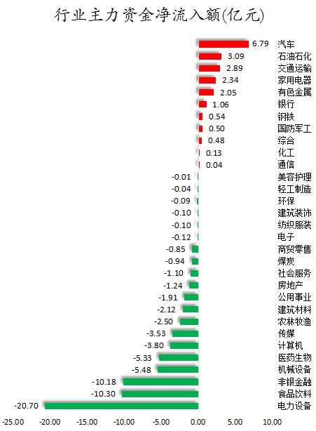 行业主力资金净流入额.png