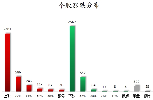 个股涨跌分布.png