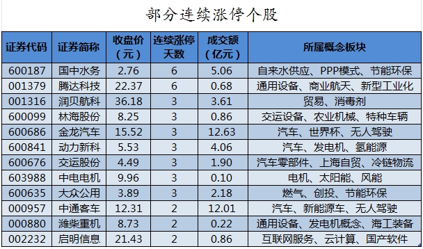 部分连续涨停个股.png