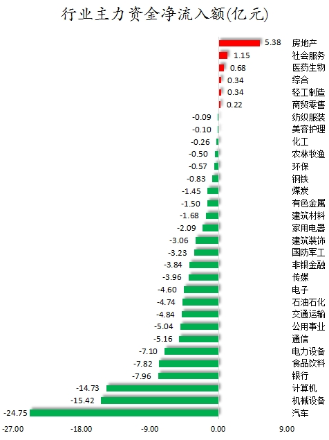 行业主力资金净流入额.png