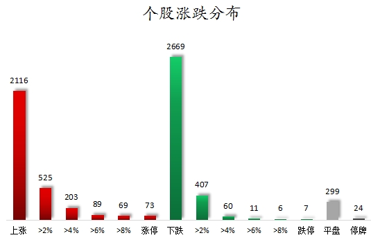 个股涨跌分布.png