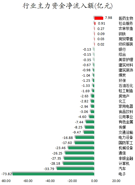 行业主力资金净流入额.png