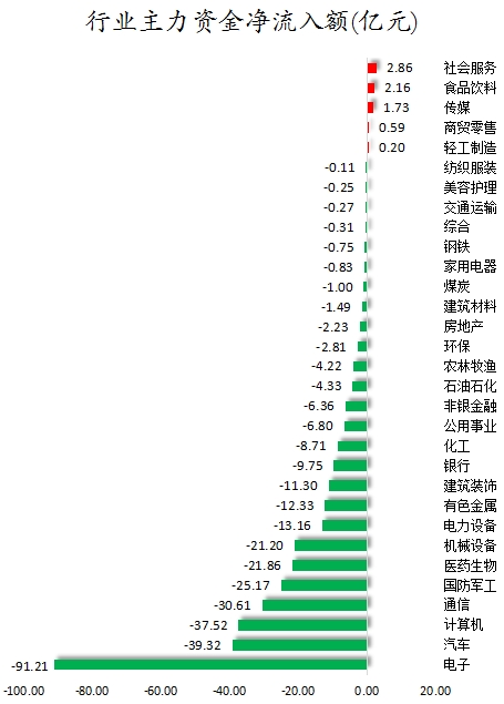 行业主力资金净流入额.png