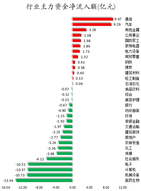 行业主力资金净流入额.png