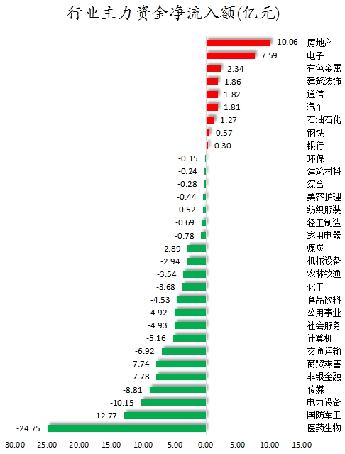 行业主力资金净流入额.png