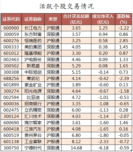 北向资金活跃个股交易情况.png