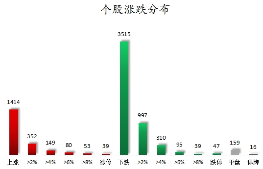 个股涨跌分布.png