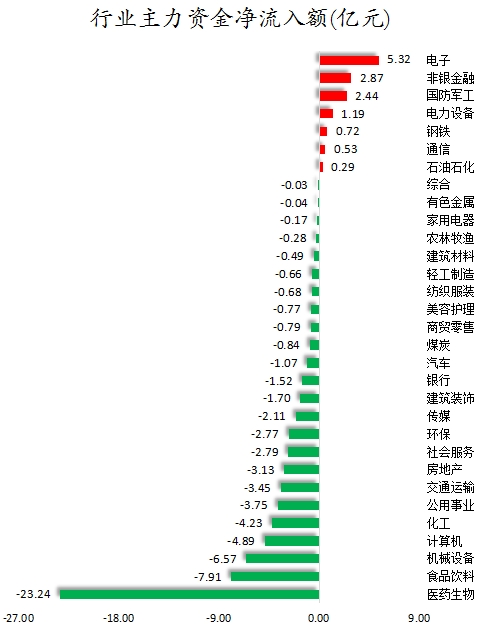 行业主力资金净流入额.png