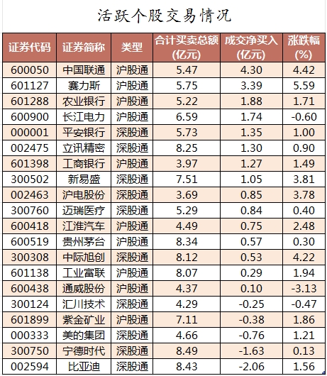 北向资金活跃个股交易情况.png