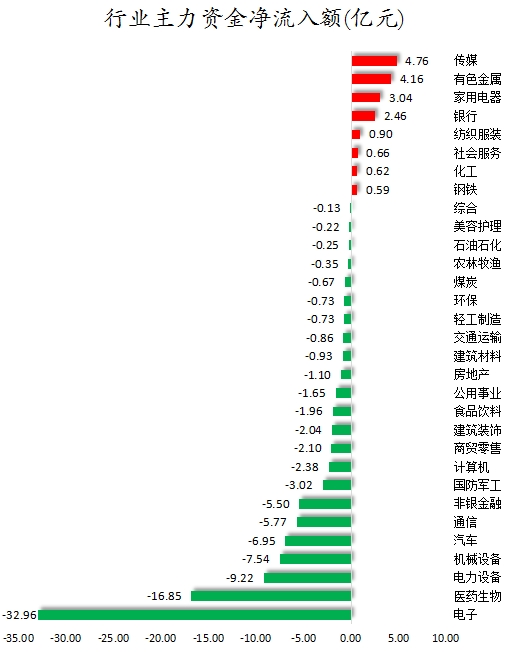 行业主力资金净流入额.png