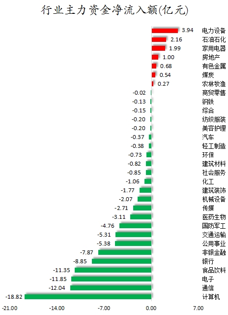 行业主力资金净流入额.png