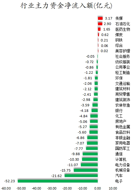 行业主力资金净流入额.png