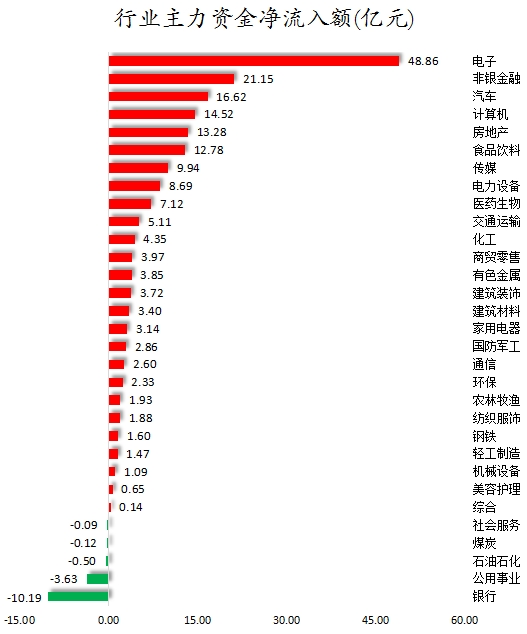 行业主力资金净流入额.png