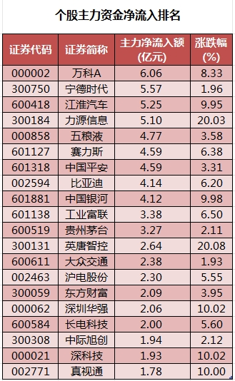 个股主力资金净流入排名.png