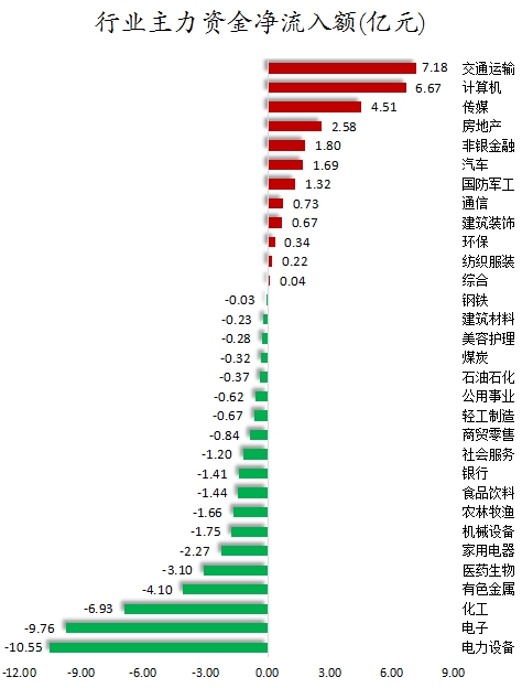 行业主力资金净流入额.png