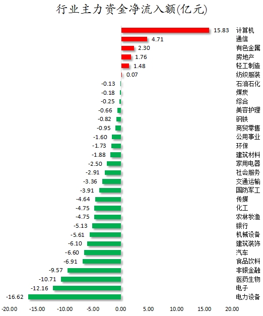 行业主力资金净流入额.png