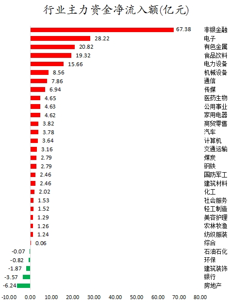 行业主力资金净流入额.png