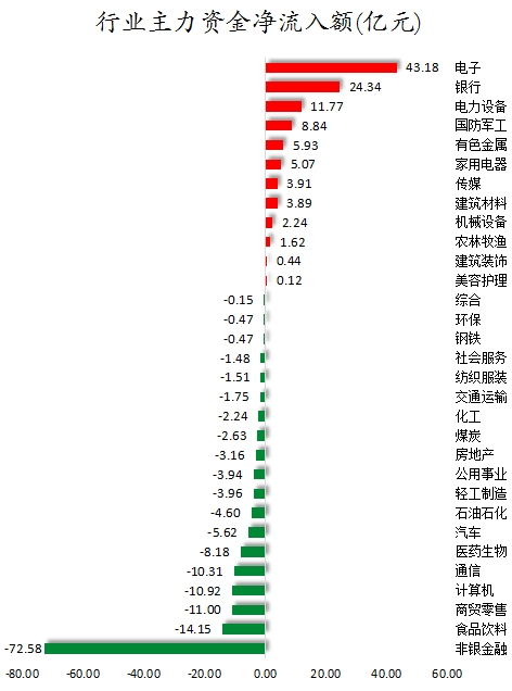 行业主力资金净流入额.png