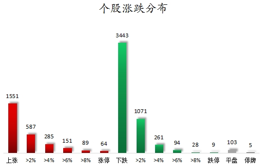 个股涨跌分布.png