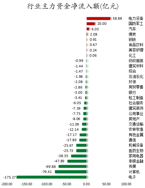 行业主力资金净流入额.png