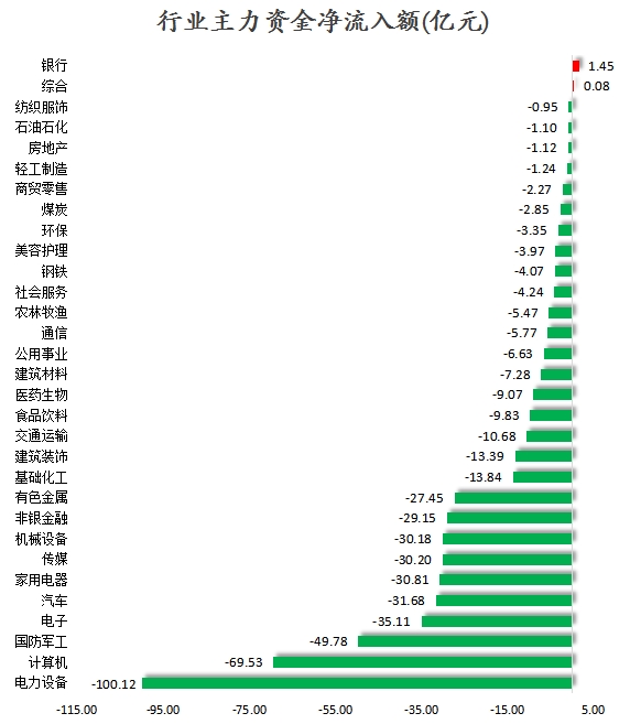 行业主力资金净流入额.png