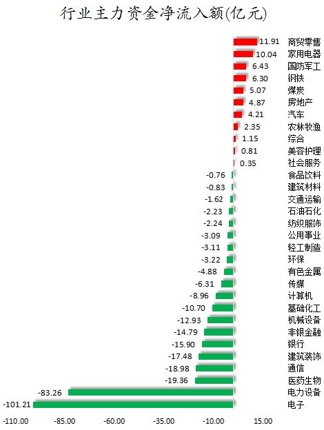 行业主力资金净流入额.png