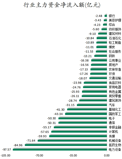 行业主力资金净流入额.png