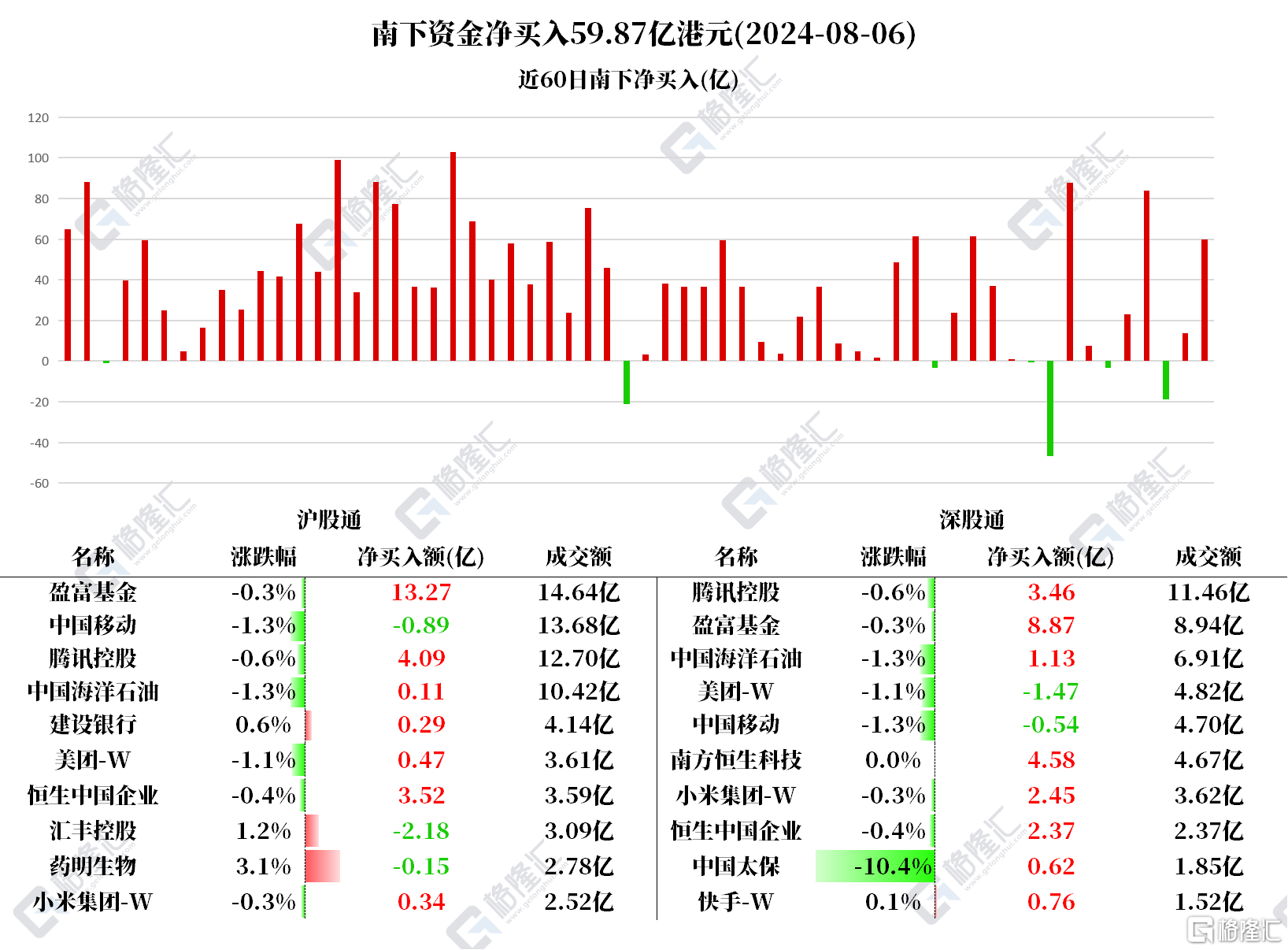 音频 | 格隆汇8.7盘前要点—港A美股你需要关注的大事都在这