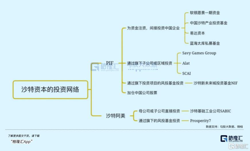 中东大财团，为何狂买中国资产？