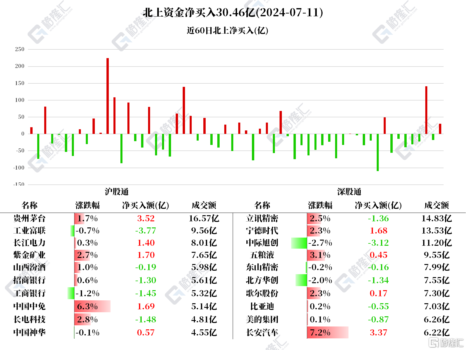 音频 | 格隆汇7.12盘前要点—港A美股你需要关注的大事都在这