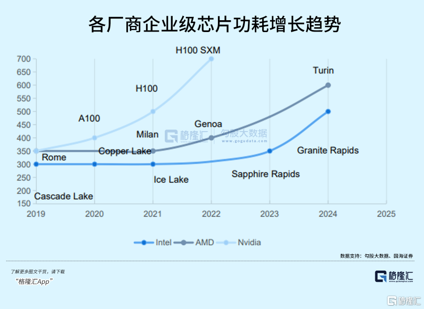 AI时代的下一个“光模块”