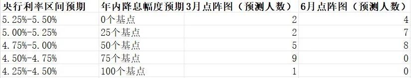 凌晨，美联储“突变”！鲍威尔：仍没有足够信心开始降息！今年仅降息一次？莫斯科交易所：停止使用美元和欧元交易