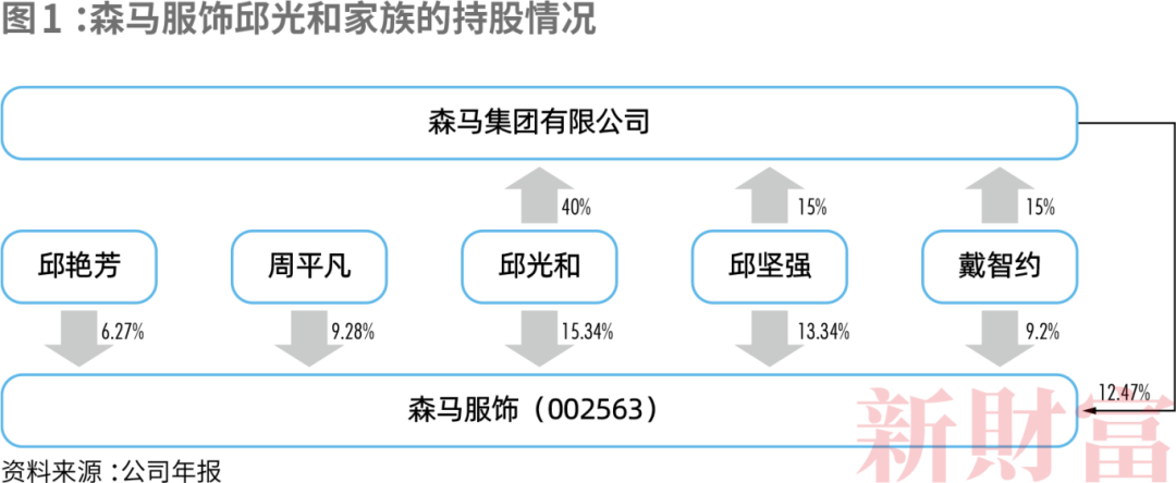 新财富青年创业榜！22人上榜，总资产超5000亿，希音、米哈游、蜜雪冰城贡献前三！AICG成最强后浪，杨植麟何时上榜？