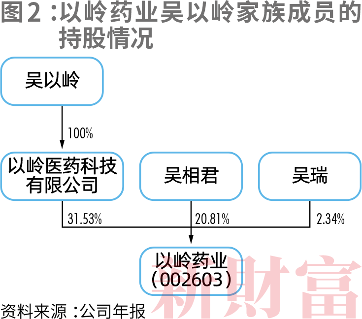 新财富青年创业榜！22人上榜，总资产超5000亿，希音、米哈游、蜜雪冰城贡献前三！AICG成最强后浪，杨植麟何时上榜？