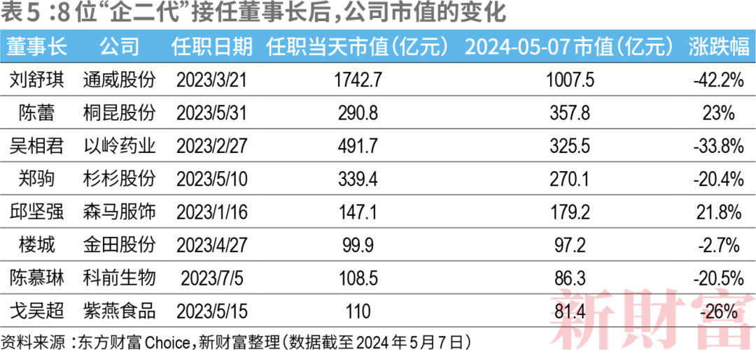 新财富青年创业榜！22人上榜，总资产超5000亿，希音、米哈游、蜜雪冰城贡献前三！AICG成最强后浪，杨植麟何时上榜？